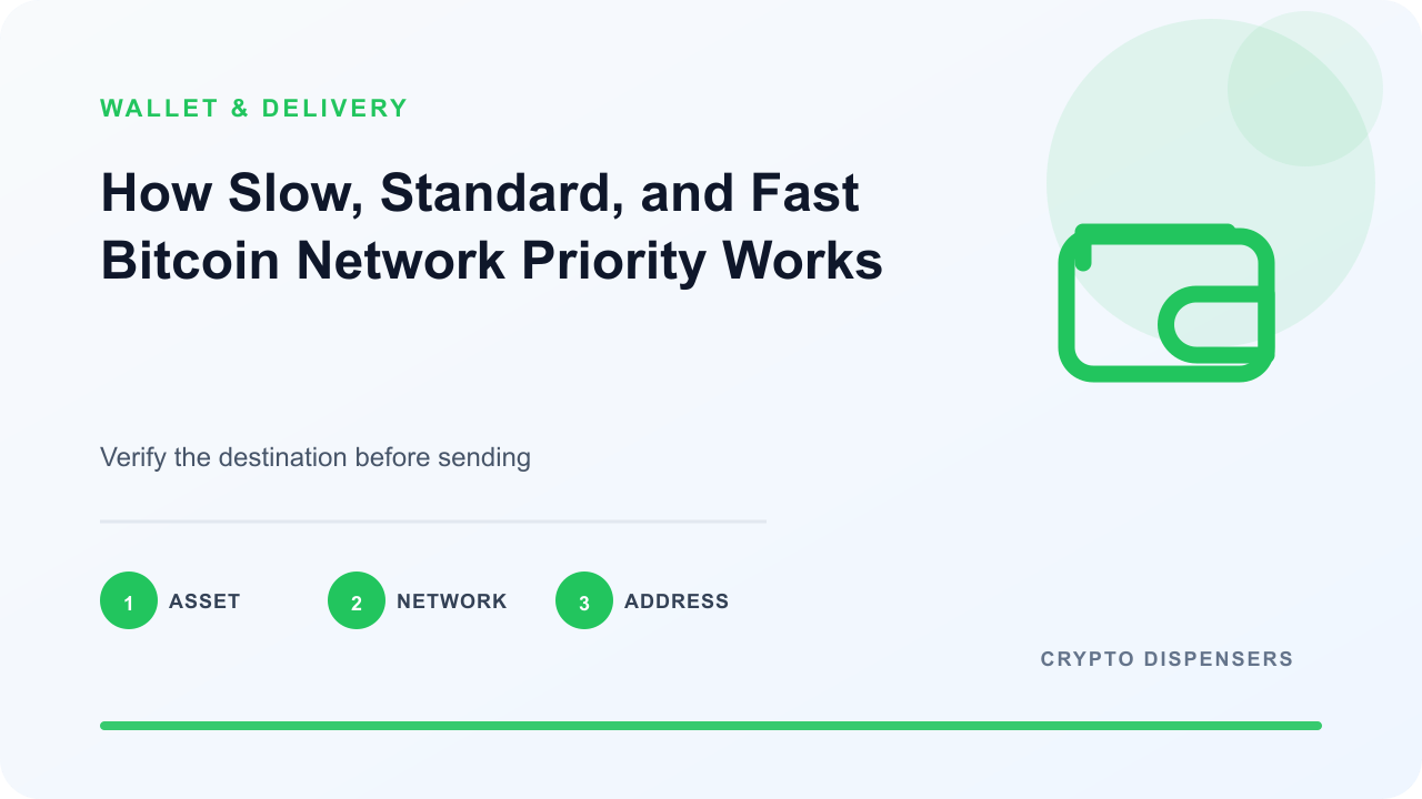 Illustration for How Slow, Standard, and Fast Bitcoin Network Priority Works: asset, network, address.