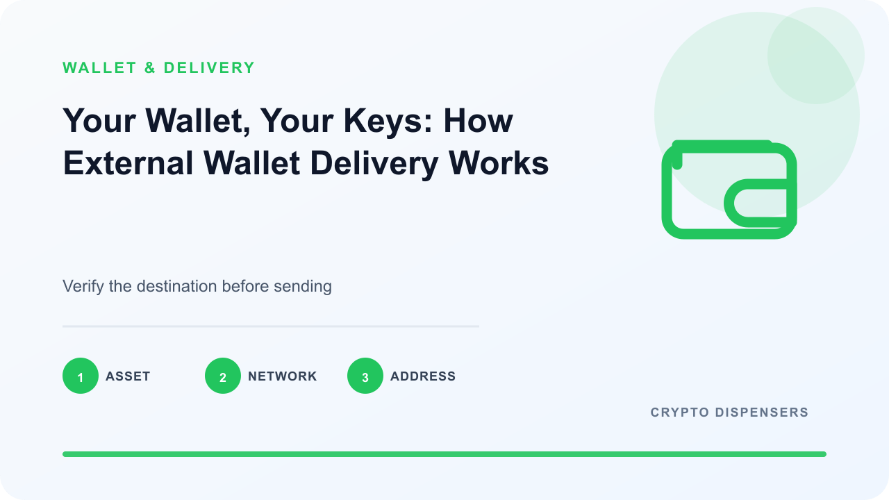 Illustration for Your Wallet, Your Keys: How External Wallet Delivery Works: asset, network, address.
