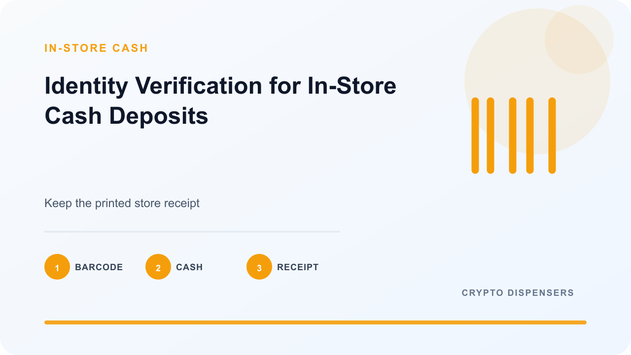 Illustration for Identity Verification for In-Store Cash Deposits: barcode, cash, receipt.