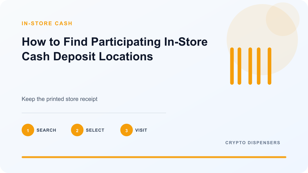 Illustration for How to Find Participating In-Store Cash Deposit Locations: search, select, visit.